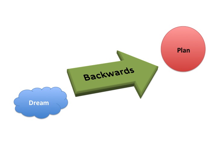 5 Backwards Steps To Bolt Your Dreams Forward