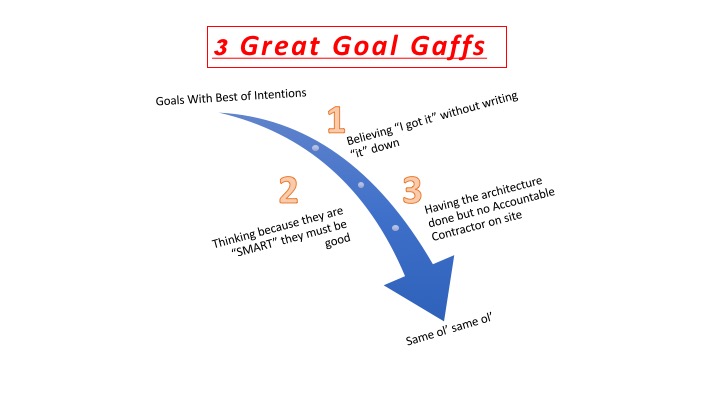 3 Great Goal Gaffs! …and how to avoid them