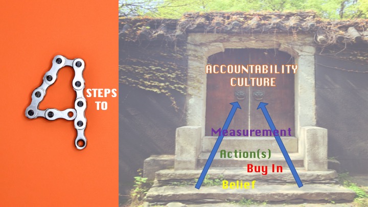 Is 4-Step Accountability Right 4 You?